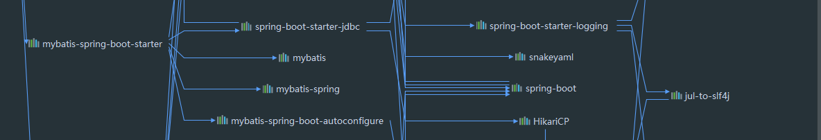 mybatis-spring-boot-starter